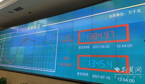 武汉电负荷最新爆料,揭秘城市电力需求背后的故事  第2张